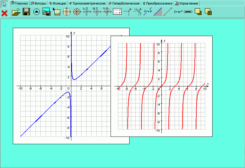 Функции фигур