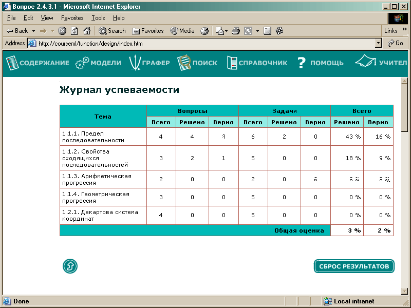 Успеваемость дневник. Журнал успеваемости ученика. Электронный журнал успеваемости. Журнал успеваемости студентов. Успеваемость электронный дневник.