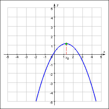 Grafik Kvadratichnoj Funkcii Zadachi S Resheniyami Vklyuchit Vyklyuchit Fonovuyu Muzyku Vklyuchit Vyklyuchit Zvuki Sobytij Na Risunke Pokazan Grafik Funkcii Y Ax2 Bx C X0 Abscissa Vershiny Paraboly Najdite Znaki