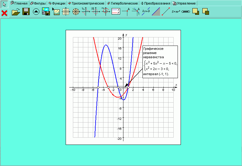 Функции фигур. Графики функций фигуры. График функции фигуры. Программа для решение уравнений и построение графиков.
