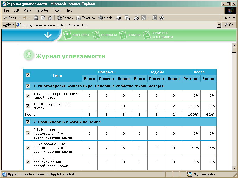 Виды успеваемости в вузе