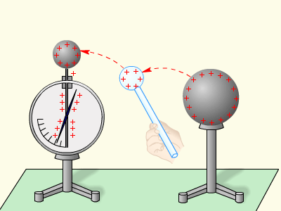 Электроскоп своими руками